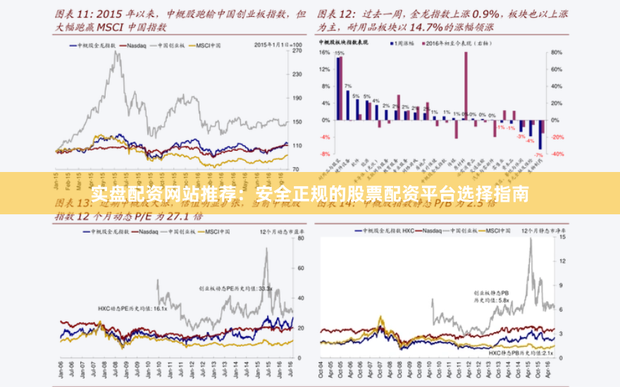 实盘配资网站推荐：安全正规的股票配资平台选择指南