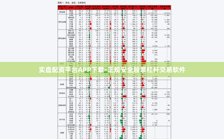 实盘配资平台APP下载-正规安全股票杠杆交易软件