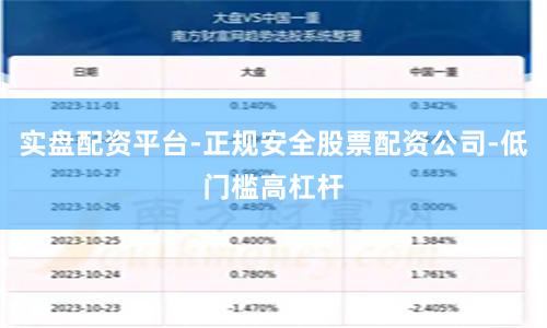 实盘配资平台-正规安全股票配资公司-低门槛高杠杆