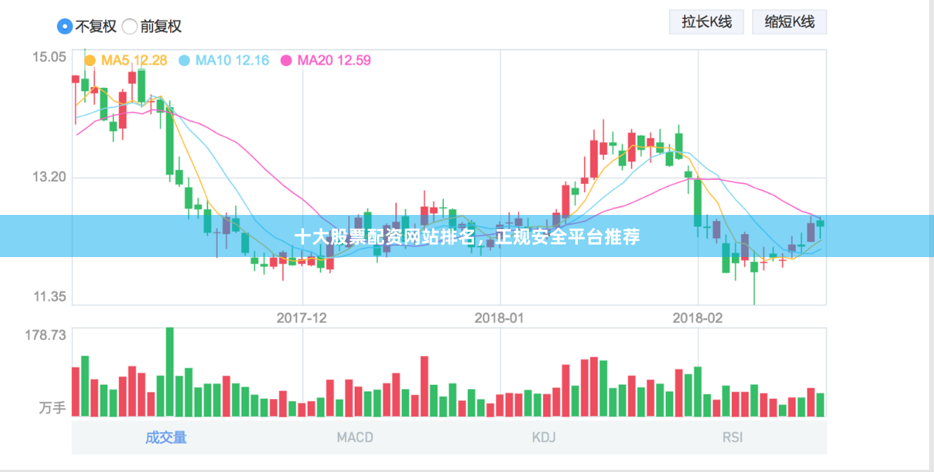 十大股票配资网站排名，正规安全平台推荐