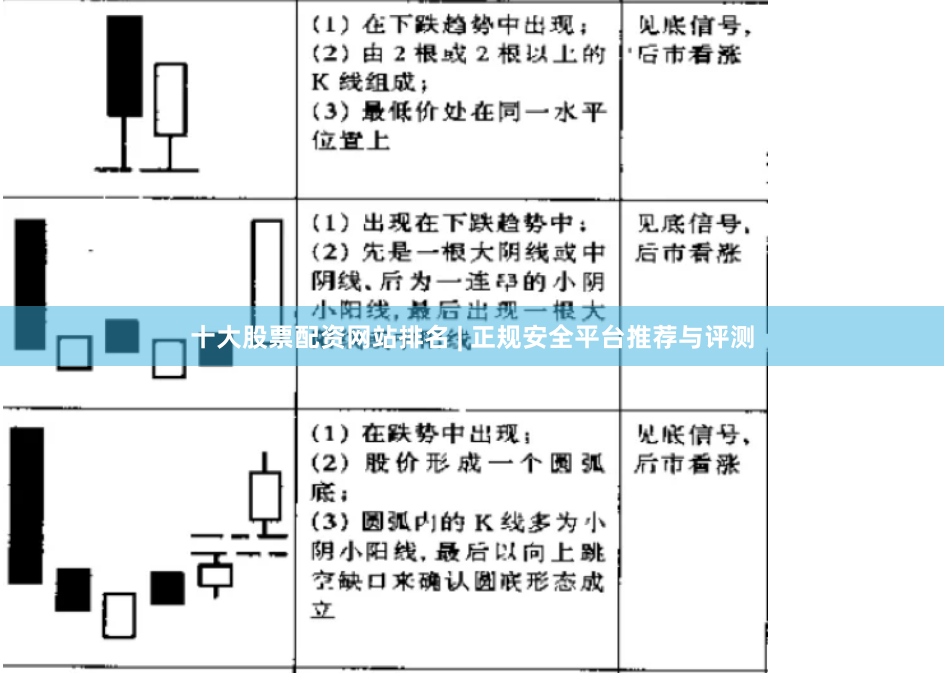 十大股票配资网站排名 | 正规安全平台推荐与评测