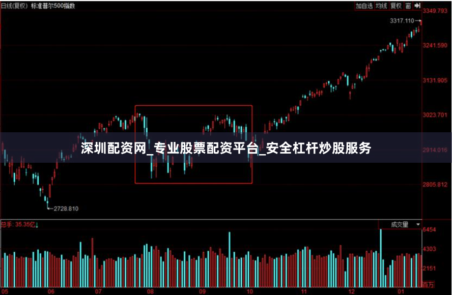 深圳配资网_专业股票配资平台_安全杠杆炒股服务