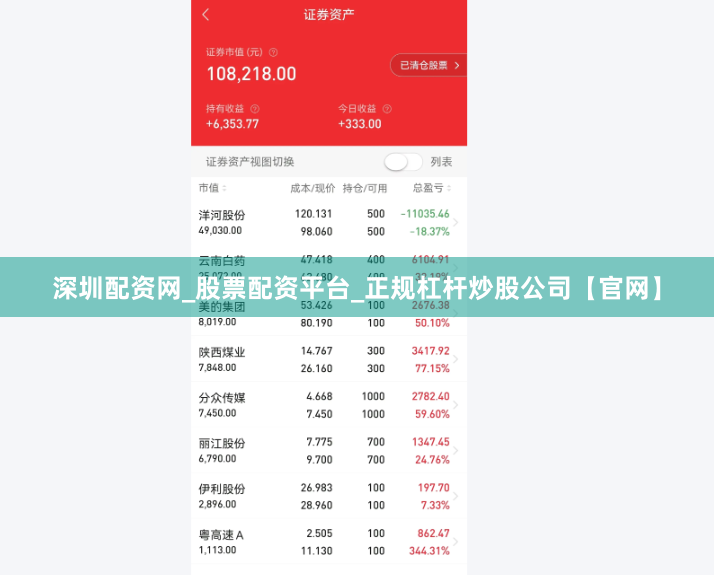 深圳配资网_股票配资平台_正规杠杆炒股公司【官网】