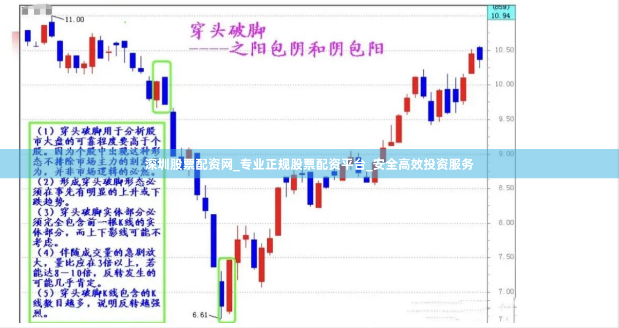 深圳股票配资网_专业正规股票配资平台_安全高效投资服务