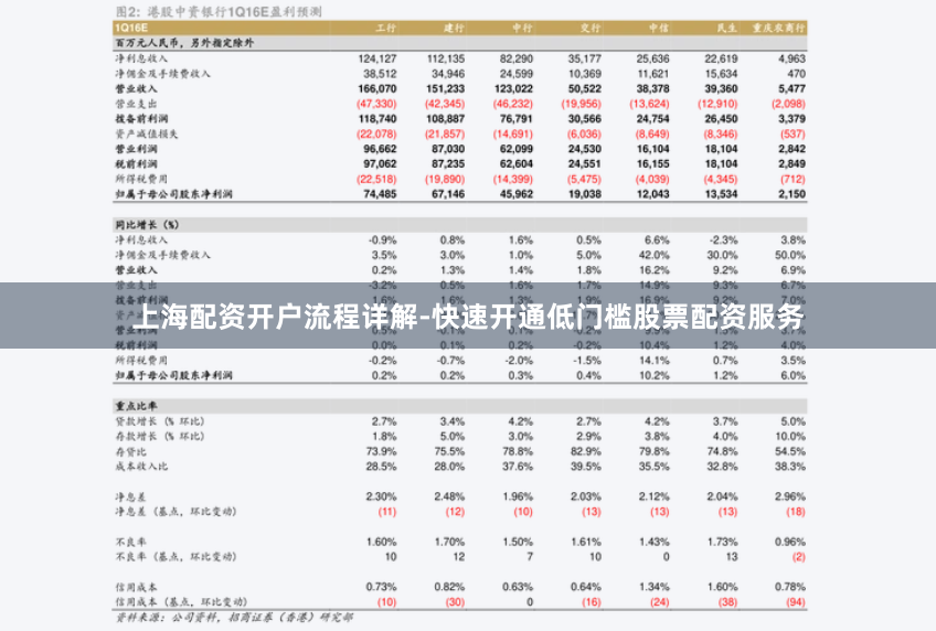 上海配资开户流程详解-快速开通低门槛股票配资服务