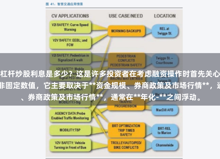 杠杆炒股利息是多少？这是许多投资者在考虑融资操作时首先关心的问题。实际上，利息并非固定数值，它主要取决于**资金规模、券商政策及市场行情**，通常在**年化-**之间浮动。