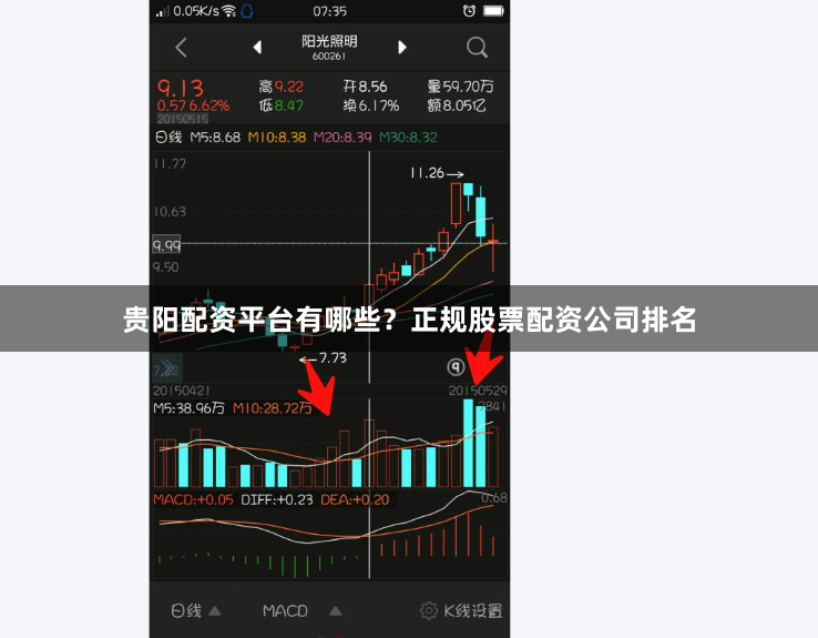 贵阳配资平台有哪些？正规股票配资公司排名