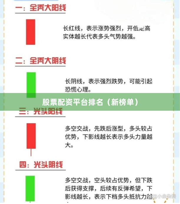 股票配资平台排名（新榜单）